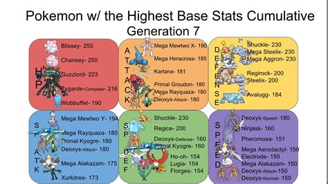 strongest base stat pokemon